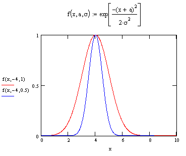 gauss.gif (2976 bytes)